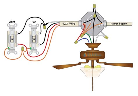 extra red wire in electrical box|red wire from ceiling outlet.